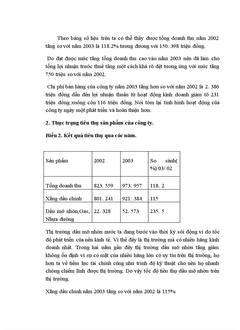 image for page tình hình hoạt động kinh doanh Một số giải pháp đẩy mạnh tiêu thụ sản phẩm hàng hoá tại công ty xăng dầu Hà Nam Ninh