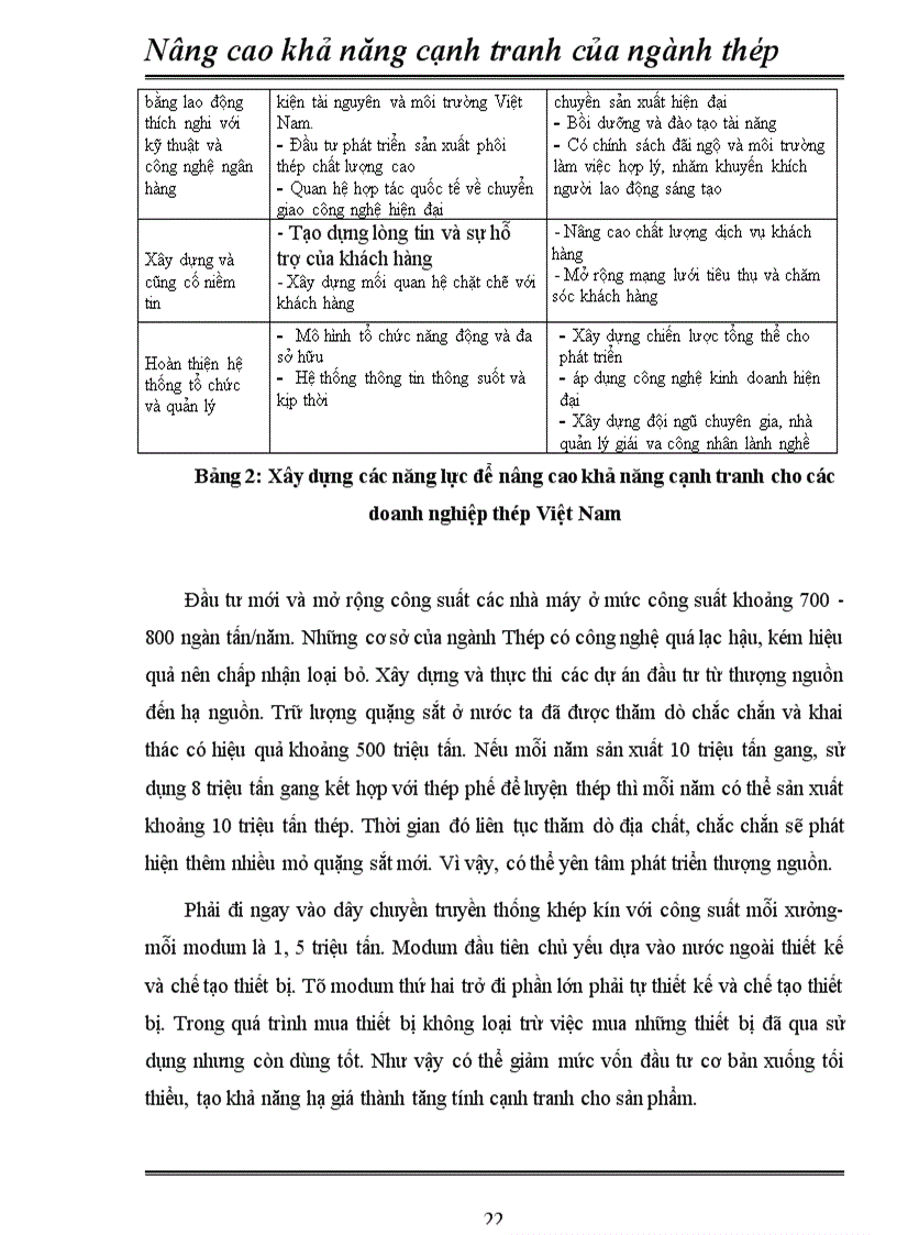 image for page Nâng cao khả năng cạnh tranh của ngành thép nước ta trong qúa trình hội nhập khu vực và quốc tế