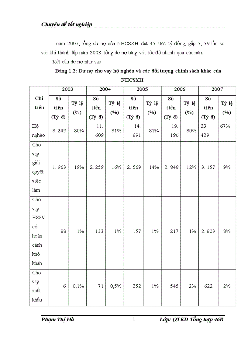 image for page Nâng cao chất lượng hoạt động cho vay đối với hộ nghèo tại Ngân hàng chính sách xã hội Việt Nam 1