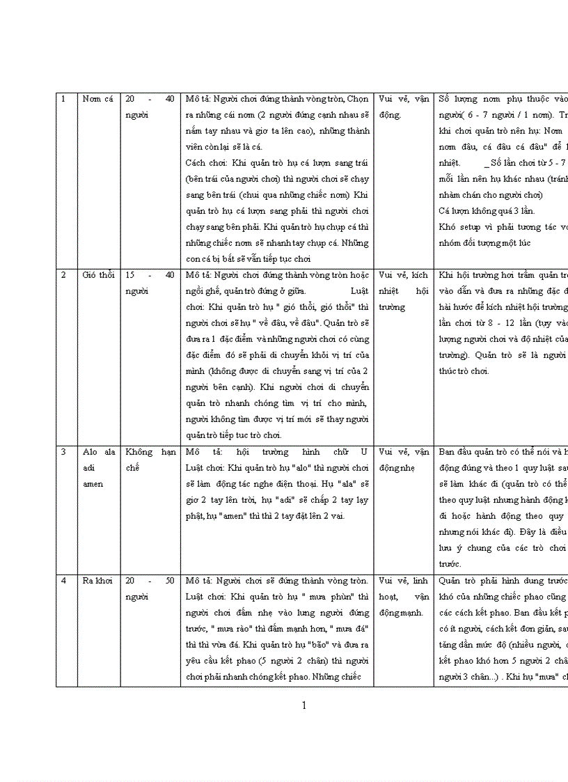 image for page Thực trạng và giải pháp nhằm phát triển sản phẩm du lịch kết hợp rèn luyện kỹ năng teambuilding tại công ty Thương Mại và Du Lịch Văn Hóa