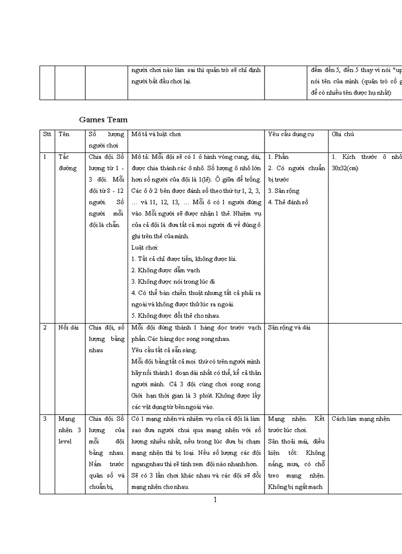 image for page Thực trạng và giải pháp nhằm phát triển sản phẩm du lịch kết hợp rèn luyện kỹ năng teambuilding tại công ty Thương Mại và Du Lịch Văn Hóa