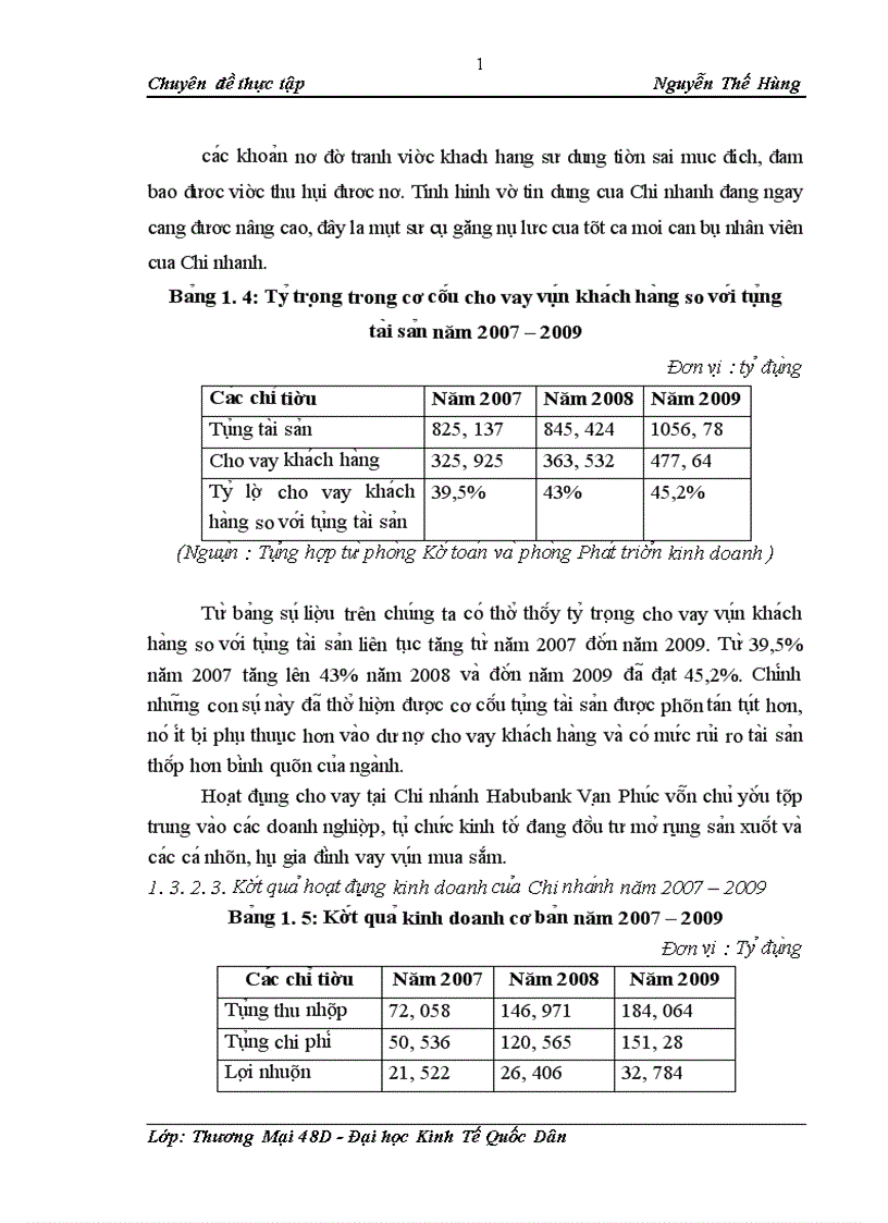 image for page Mô t sô gia i pha p tăng cươ ng hiê u qua cho vay kha ch ha ng ca nhân ta i NHTM CP Habubank Chi nha nh Va n Phu c