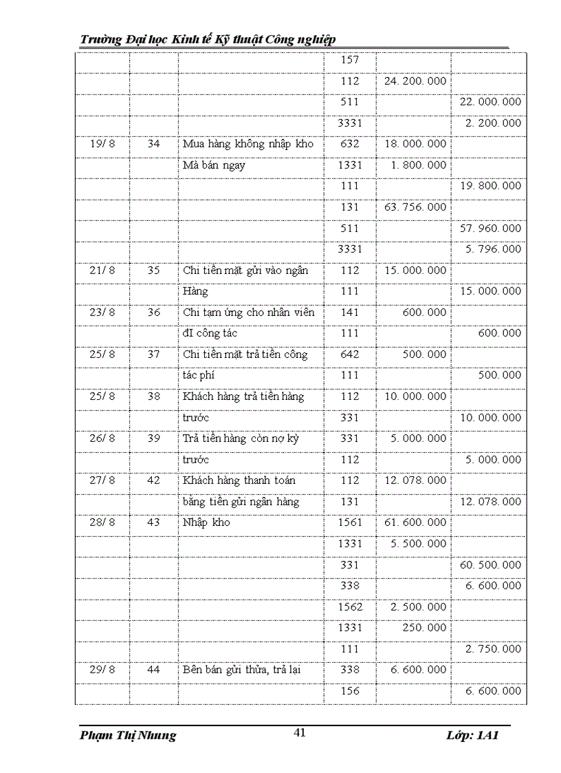 image for page Thực trạng công tác kế toán tại Công ty cổ phần Net Implementess Việt Nam