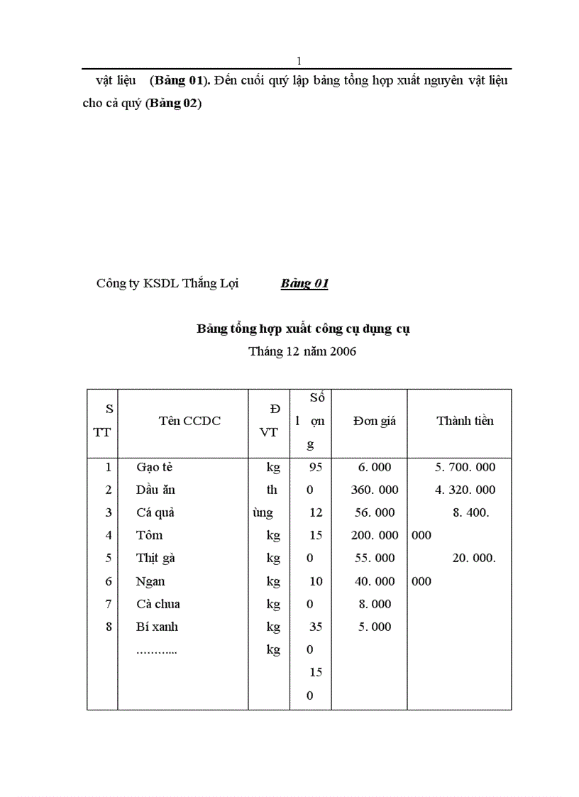 image for page Thực trạng và giải pháp hoàn thiện kế toán chi phí sản xuất và giá thành hoạt động kinh doanh dịch vụ buồng ngủ tại Công ty Khách sạn Du lịch Thắng Lợi