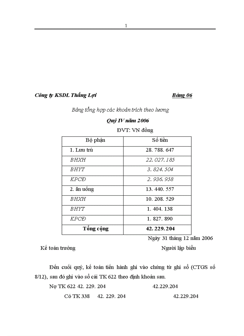 image for page Thực trạng và giải pháp hoàn thiện kế toán chi phí sản xuất và giá thành hoạt động kinh doanh dịch vụ buồng ngủ tại Công ty Khách sạn Du lịch Thắng Lợi