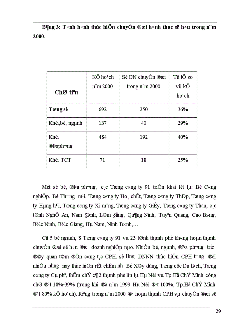 image for page Một số giải pháp nhằm nâng cao hiệu quả quá trình cổ phần hoá doanh nghiệp Nhà nước
