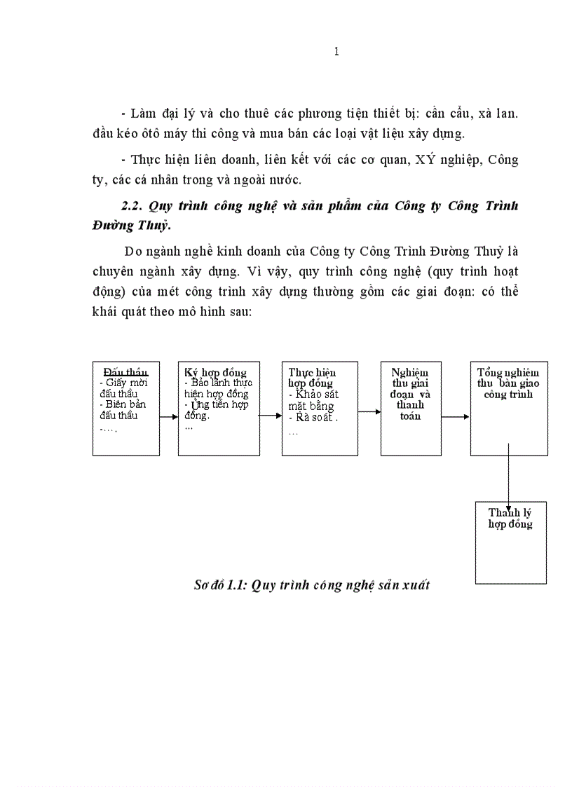 image for page Hoàn thiện hạch toán TSCĐ tại Công ty Công Trình Đường Thuỷ 1