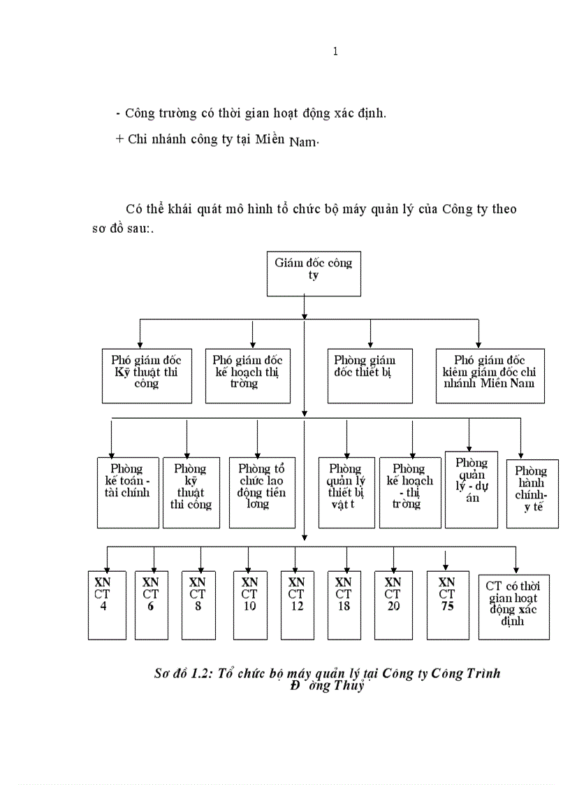 image for page Hoàn thiện hạch toán TSCĐ tại Công ty Công Trình Đường Thuỷ 1