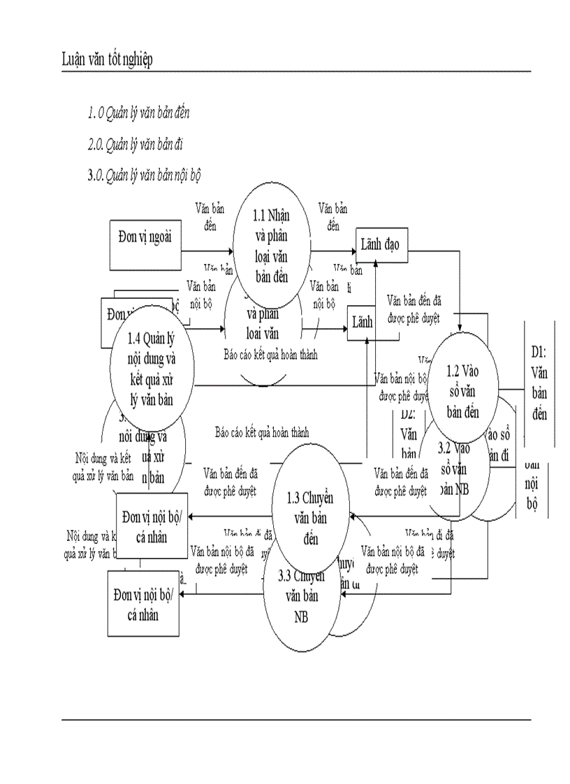 image for page Xây dựng hệ thống thông tin quản lý văn bản tại Trung tâm Công nghệ thông tin Ngân hàng Công thương Việt Nam 1