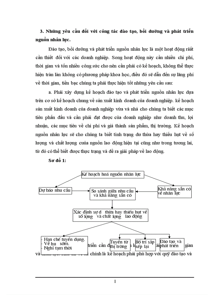 image for page Công tác đào tạo bồi dưỡng và phát triển nguồn nhân lực ở cảng Khuyến Lương 1