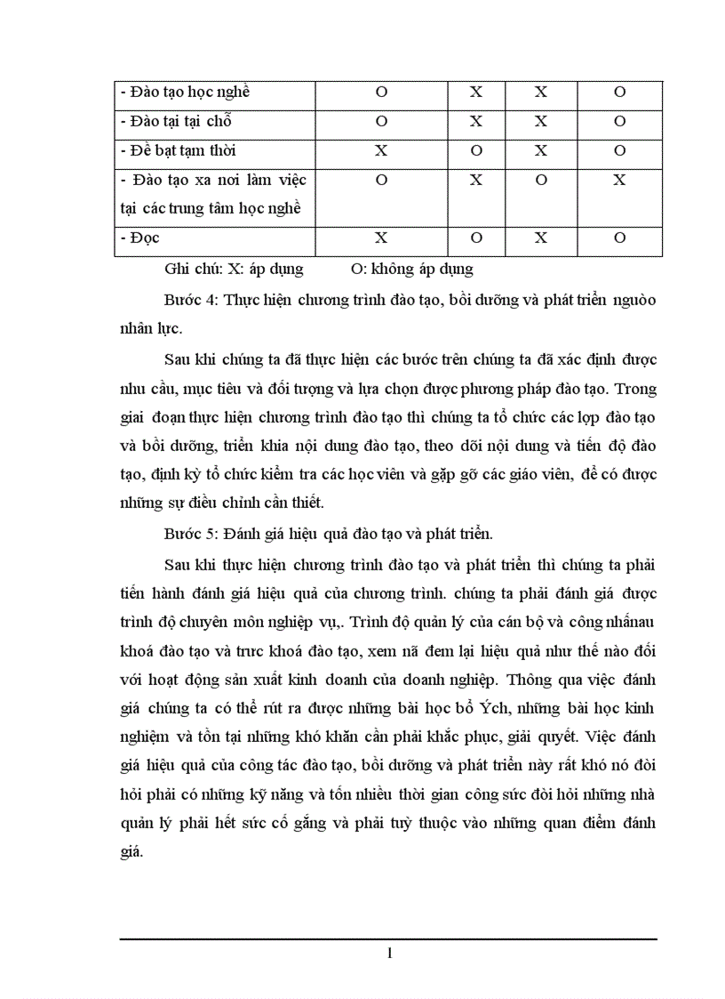 image for page Công tác đào tạo bồi dưỡng và phát triển nguồn nhân lực ở cảng Khuyến Lương 1