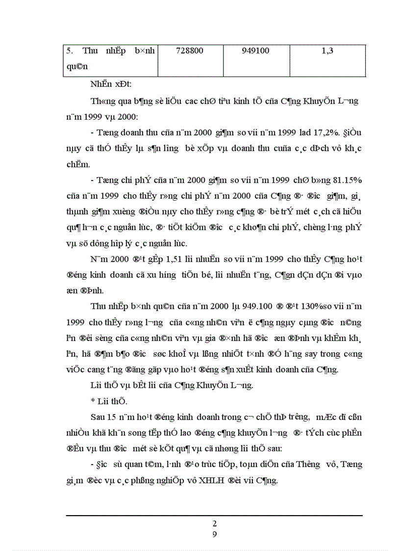 image for page Công tác đào tạo bồi dưỡng và phát triển nguồn nhân lực ở cảng Khuyến Lương 1