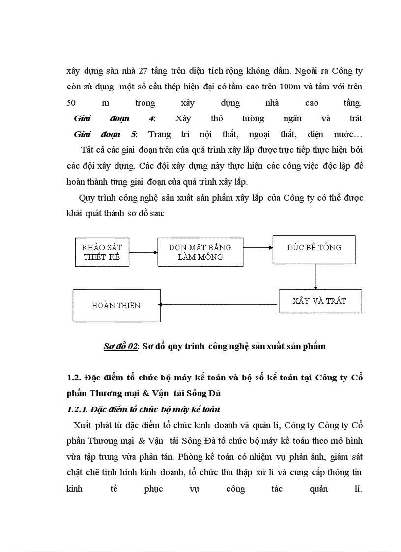image for page Hoàn thiện kế toán chi phí sản xuất và tính giá thành sản phẩm xây lắp tại Công ty Cổ phần Thương mại Vận tải Sông Đà 1