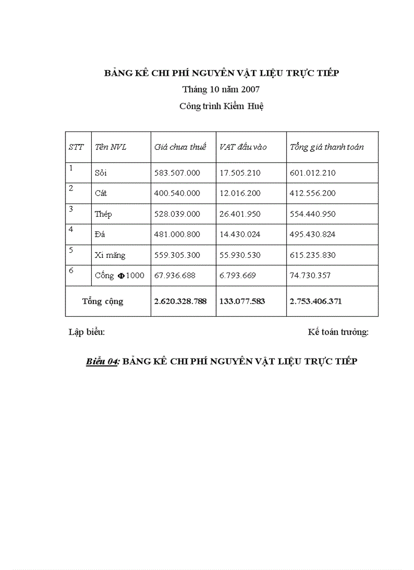 image for page Hoàn thiện kế toán chi phí sản xuất và tính giá thành sản phẩm xây lắp tại Công ty Cổ phần Thương mại Vận tải Sông Đà 1