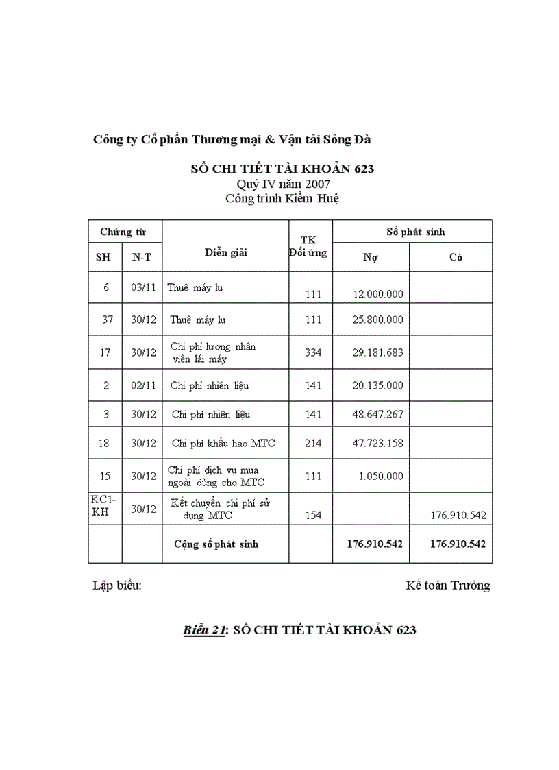 image for page Hoàn thiện kế toán chi phí sản xuất và tính giá thành sản phẩm xây lắp tại Công ty Cổ phần Thương mại Vận tải Sông Đà 1