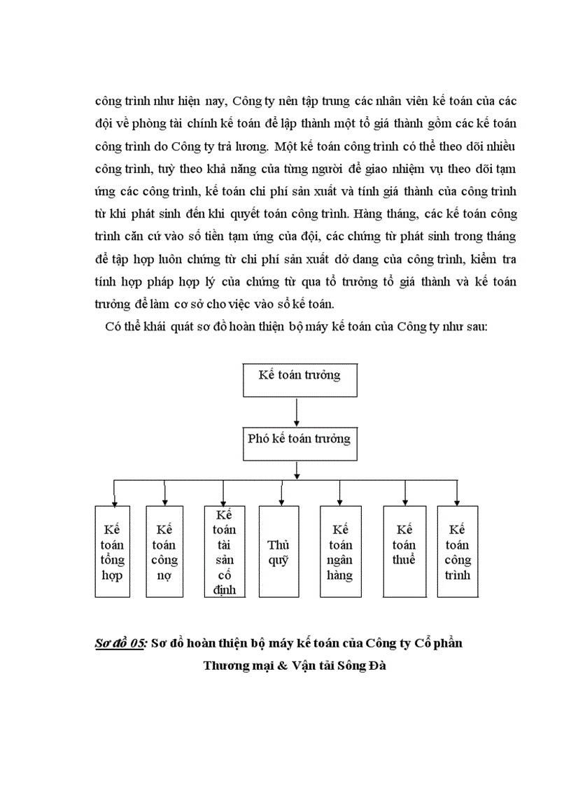 image for page Hoàn thiện kế toán chi phí sản xuất và tính giá thành sản phẩm xây lắp tại Công ty Cổ phần Thương mại Vận tải Sông Đà 1
