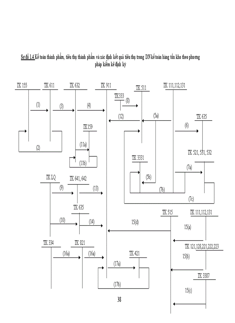 image for page Tổ chức công tác kế toán thành phẩm tiêu thụ thành phẩm và xác định kết quả tiêu thụ thành phẩm tại Công ty bột mỳ VINAFOOD1