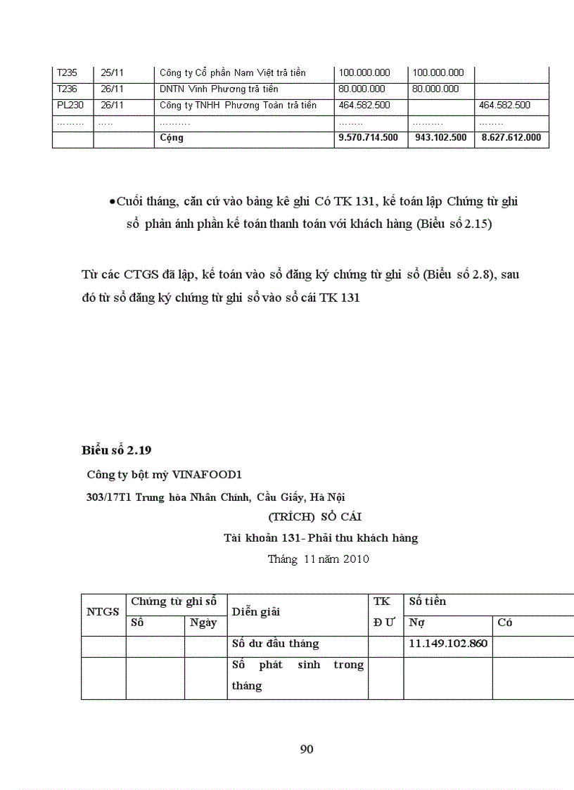 image for page Tổ chức công tác kế toán thành phẩm tiêu thụ thành phẩm và xác định kết quả tiêu thụ thành phẩm tại Công ty bột mỳ VINAFOOD1