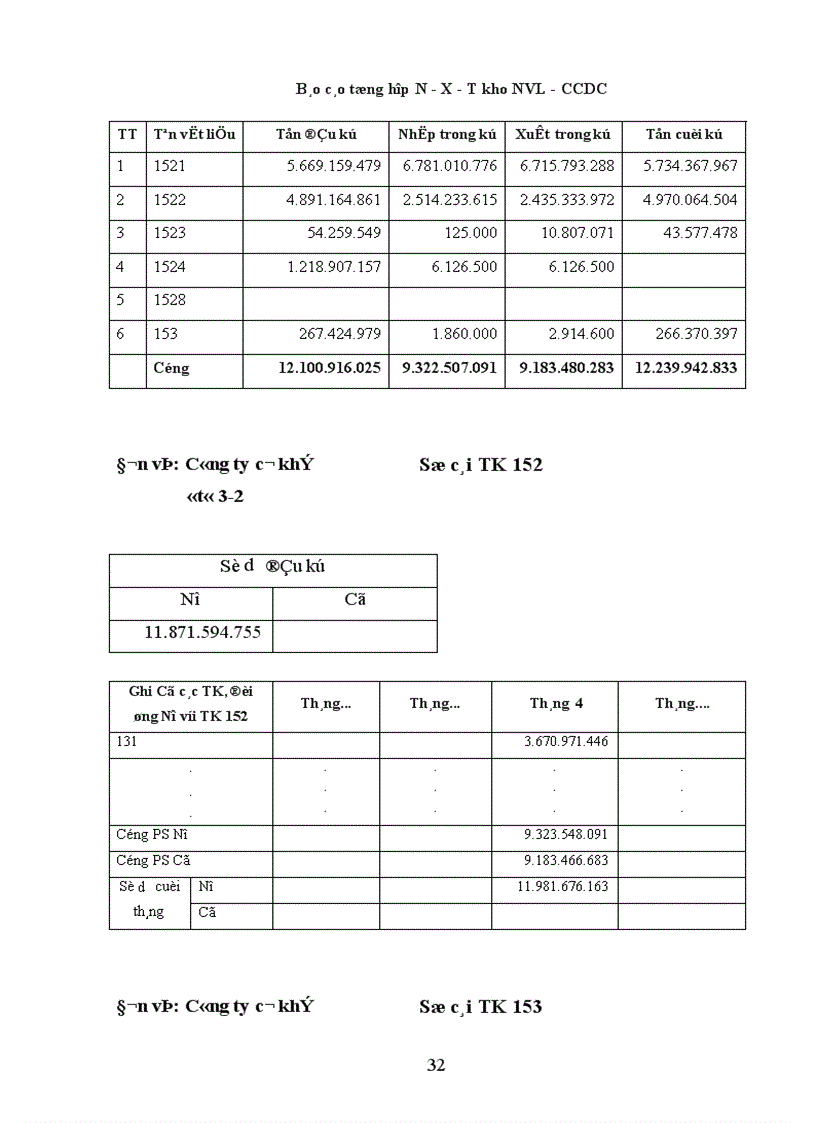 image for page Thực trạng công tác hạch toán kế toán tại Công ty cơ khí ôtô 3 2