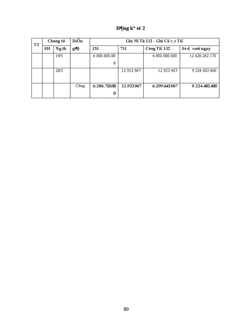 image for page Thực trạng công tác hạch toán kế toán tại Công ty cơ khí ôtô 3 2