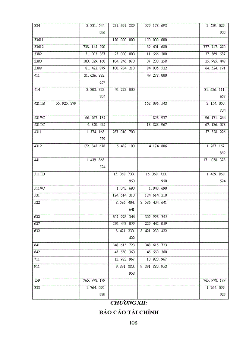 image for page Thực trạng công tác hạch toán kế toán tại Công ty cơ khí ôtô 3 2