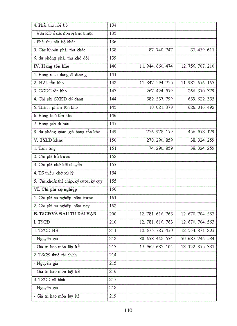 image for page Thực trạng công tác hạch toán kế toán tại Công ty cơ khí ôtô 3 2