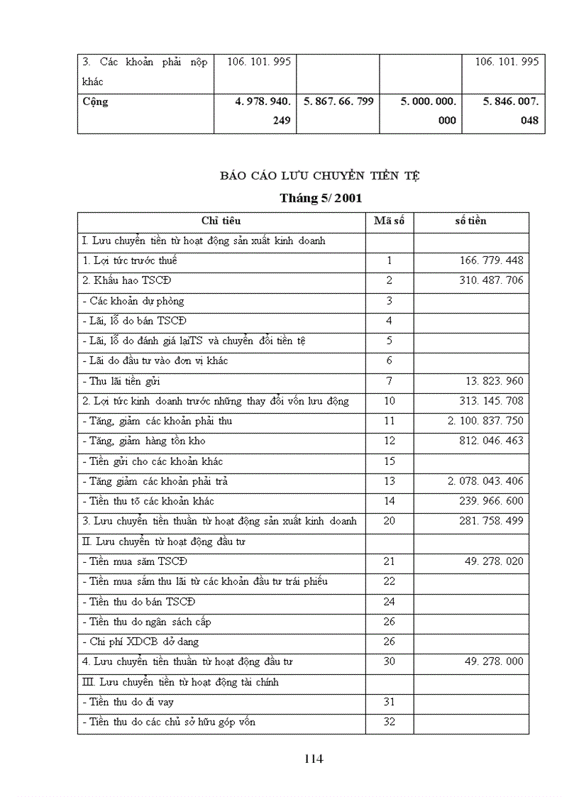 image for page Thực trạng công tác hạch toán kế toán tại Công ty cơ khí ôtô 3 2