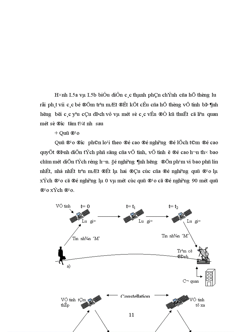 image for page Nghiên cứu cấu trúc của hệ thống thông tin di động vệ tinh 1