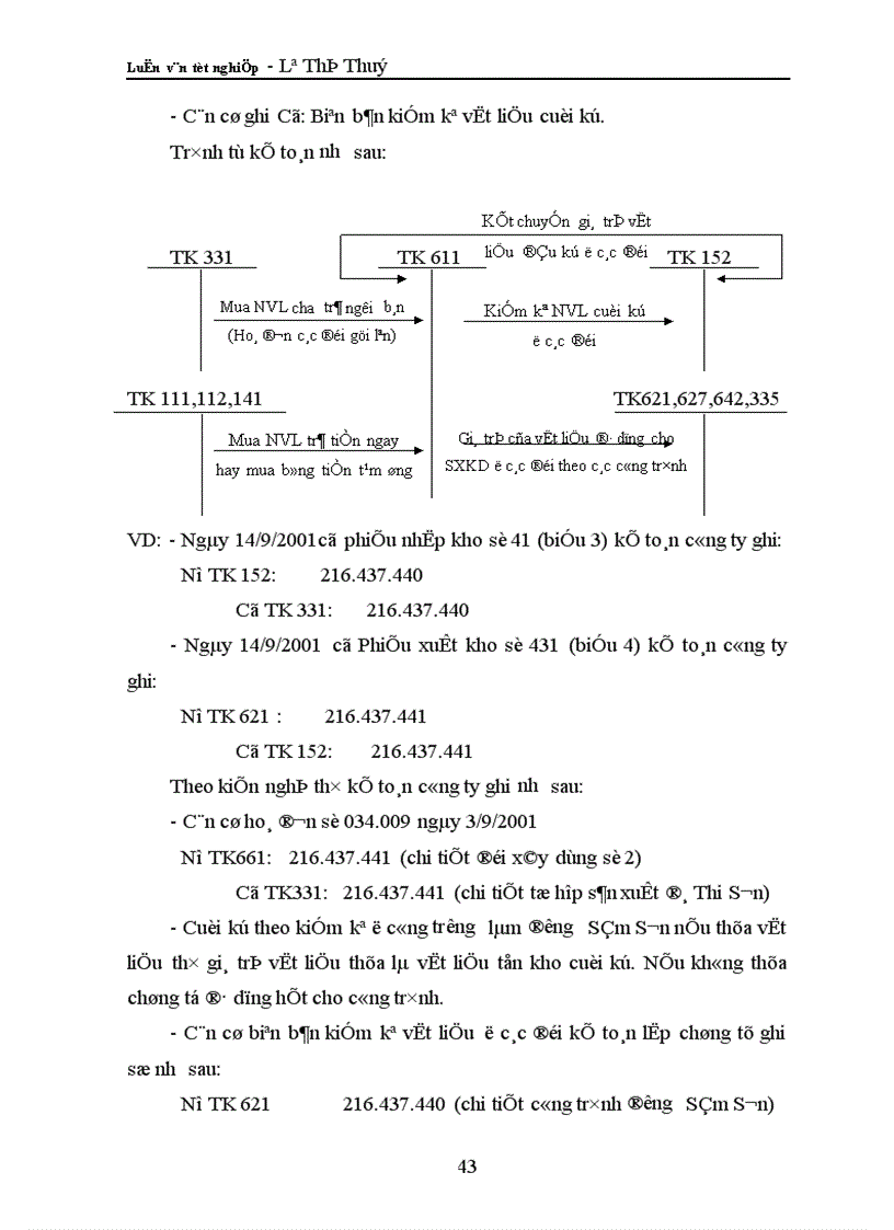 image for page Tổ chức công tác kế toán nguyên vật liệu ở Công ty xây dựng I Thanh Hoá 1