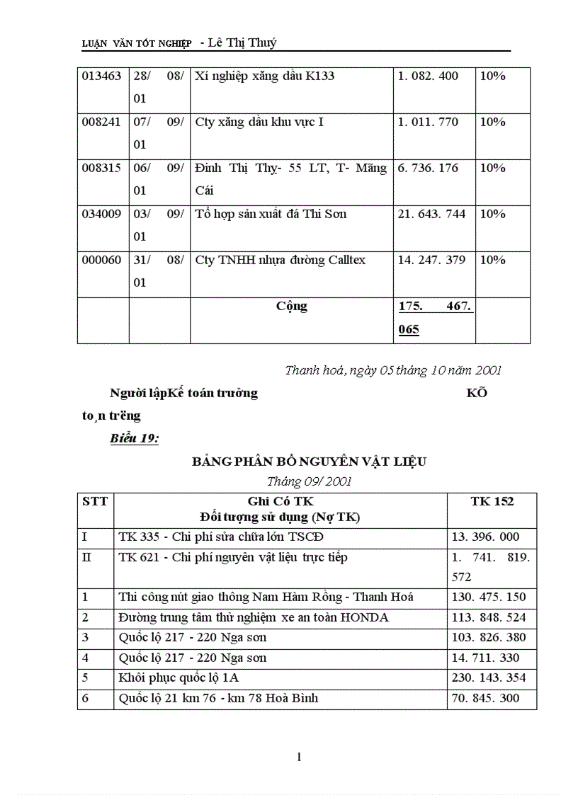 image for page Tổ chức công tác kế toán nguyên vật liệu ở Công ty xây dựng I Thanh Hoá 1