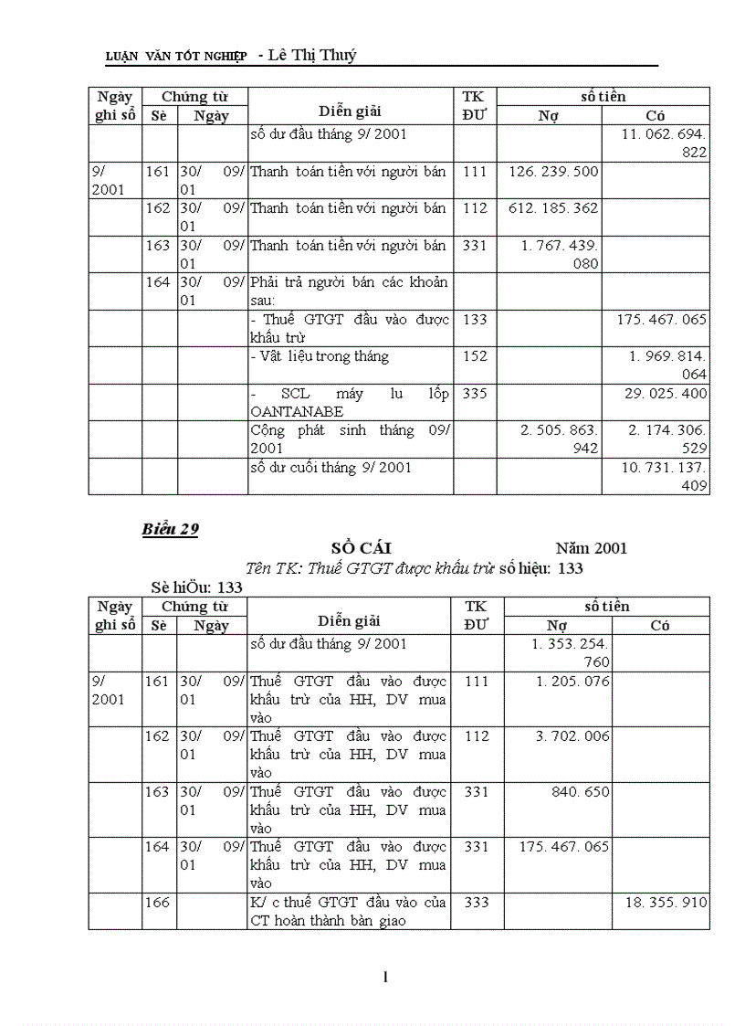 image for page Tổ chức công tác kế toán nguyên vật liệu ở Công ty xây dựng I Thanh Hoá 1