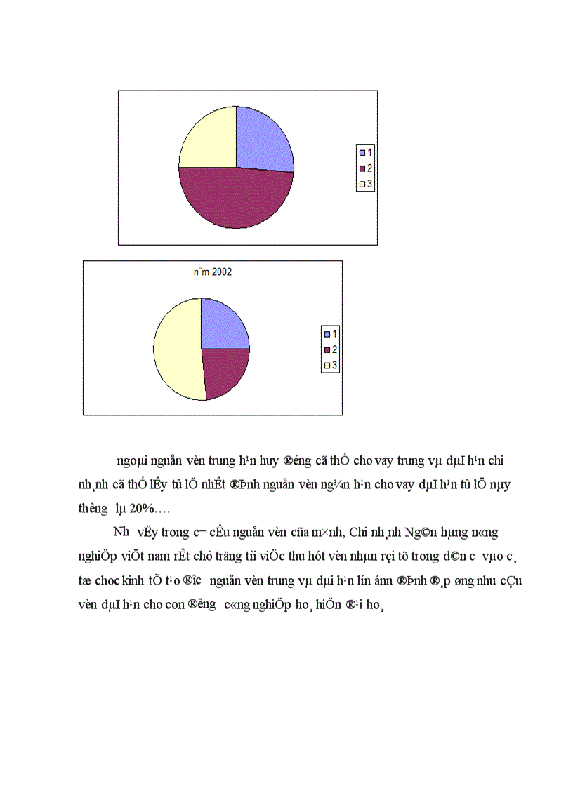 image for page Giải pháp nâng cao chất lượng tín dụng trung dài hạn tại chi nhánh NHNo PTNT 24 Láng Hạ 1