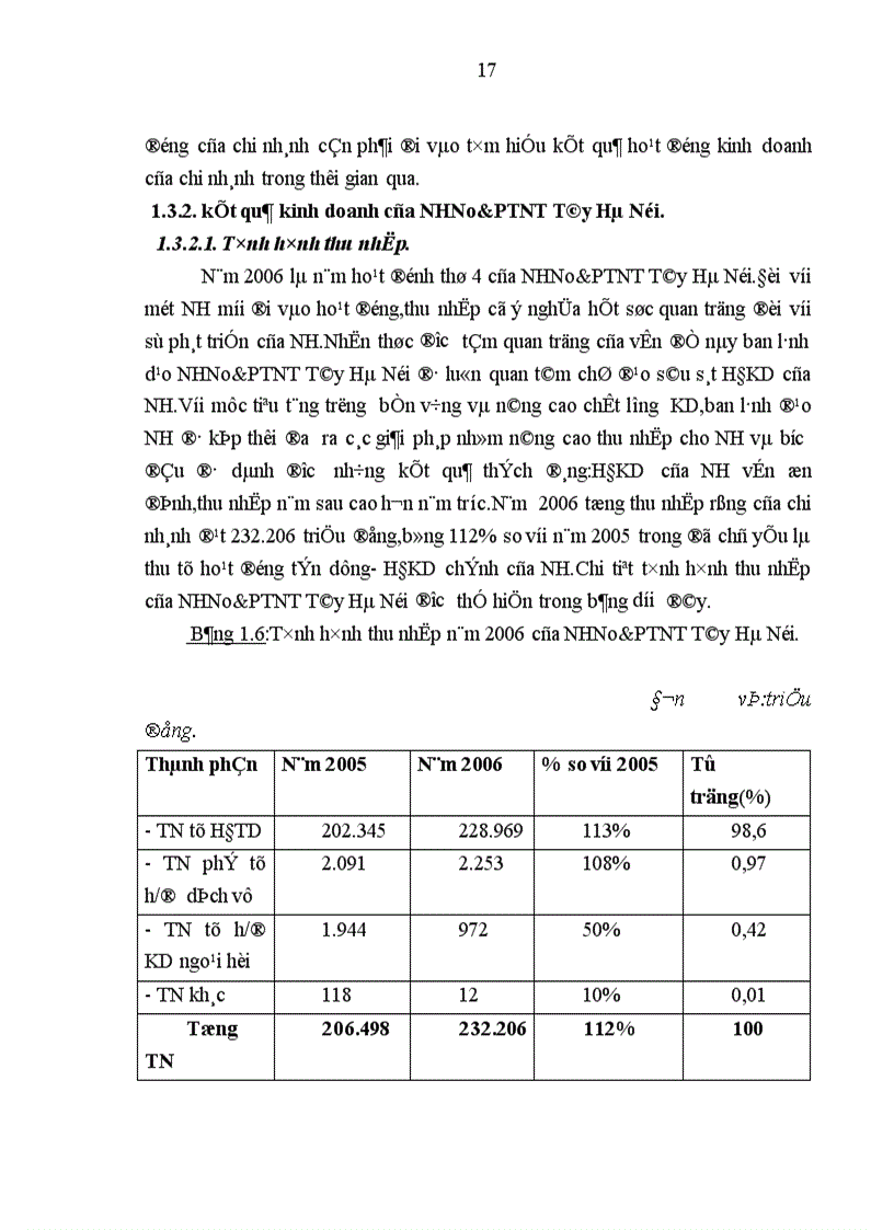 image for page Một số giải pháp chủ yếu nhằm nâng cao lợi nhuận tại chi nhánh NHNo PTNT Tây Hà Nội
