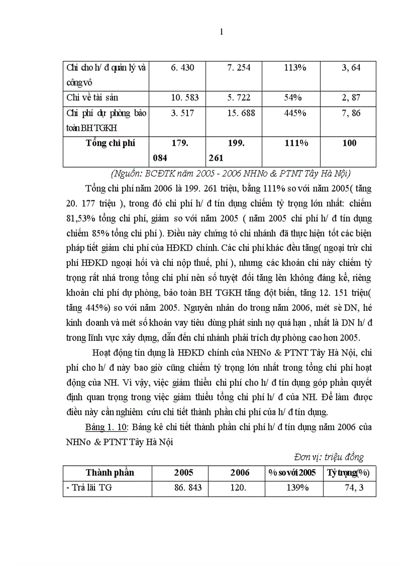 image for page Một số giải pháp chủ yếu nhằm nâng cao lợi nhuận tại chi nhánh NHNo PTNT Tây Hà Nội