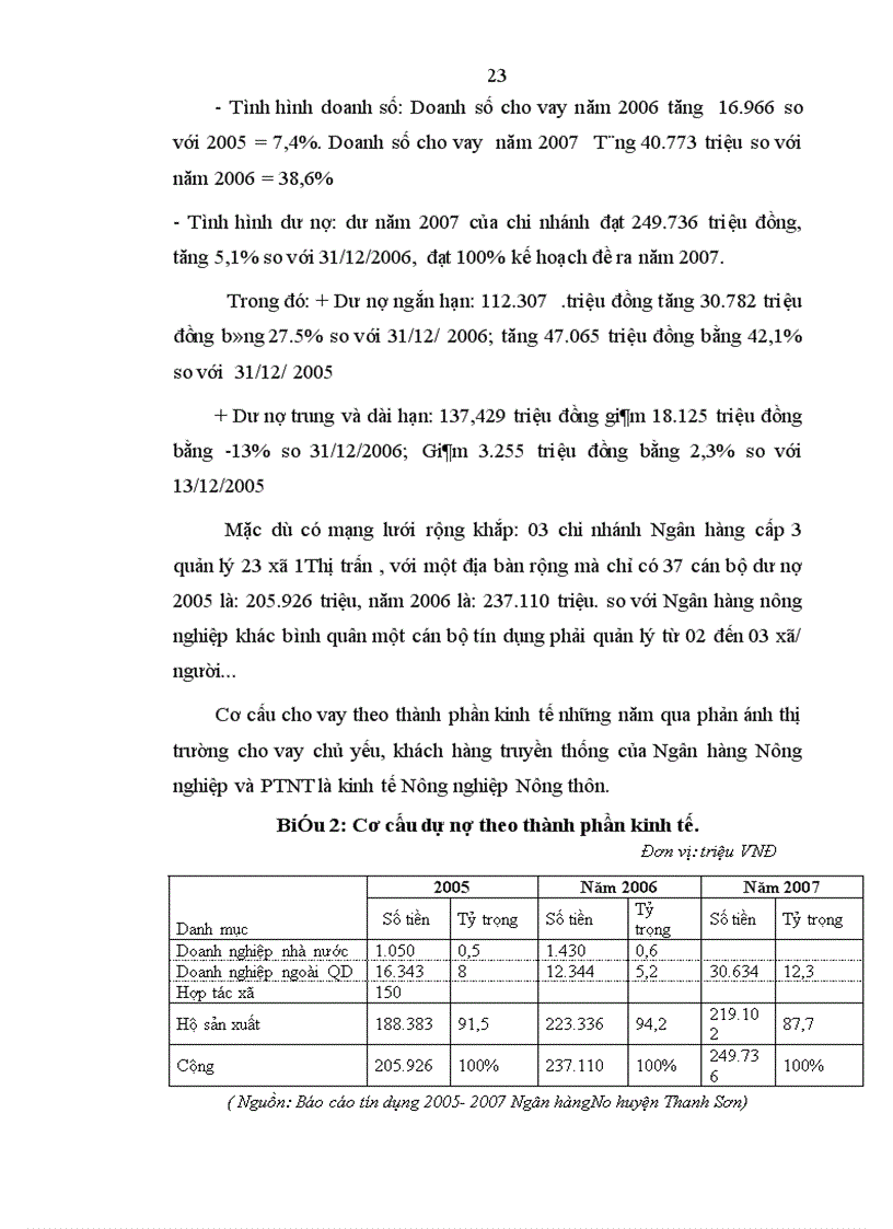 image for page Giải pháp tăng cường huy động vốn tại Ngân hàng Nông nghiệp và phát triển Nông thôn huyện Thanh Sơn 1