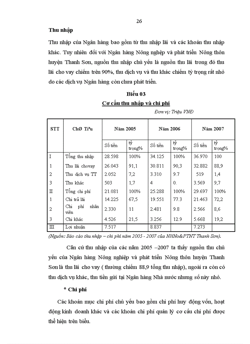 image for page Giải pháp tăng cường huy động vốn tại Ngân hàng Nông nghiệp và phát triển Nông thôn huyện Thanh Sơn 1