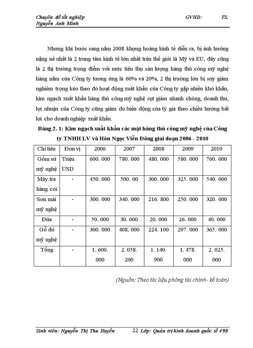 image for page Đẩy mạnh hoạt động xuất khẩu hàng thủ công mỹ nghệ sang thị trường EU của Công ty TNHH LV và Hòn Ngọc Viễn Đông