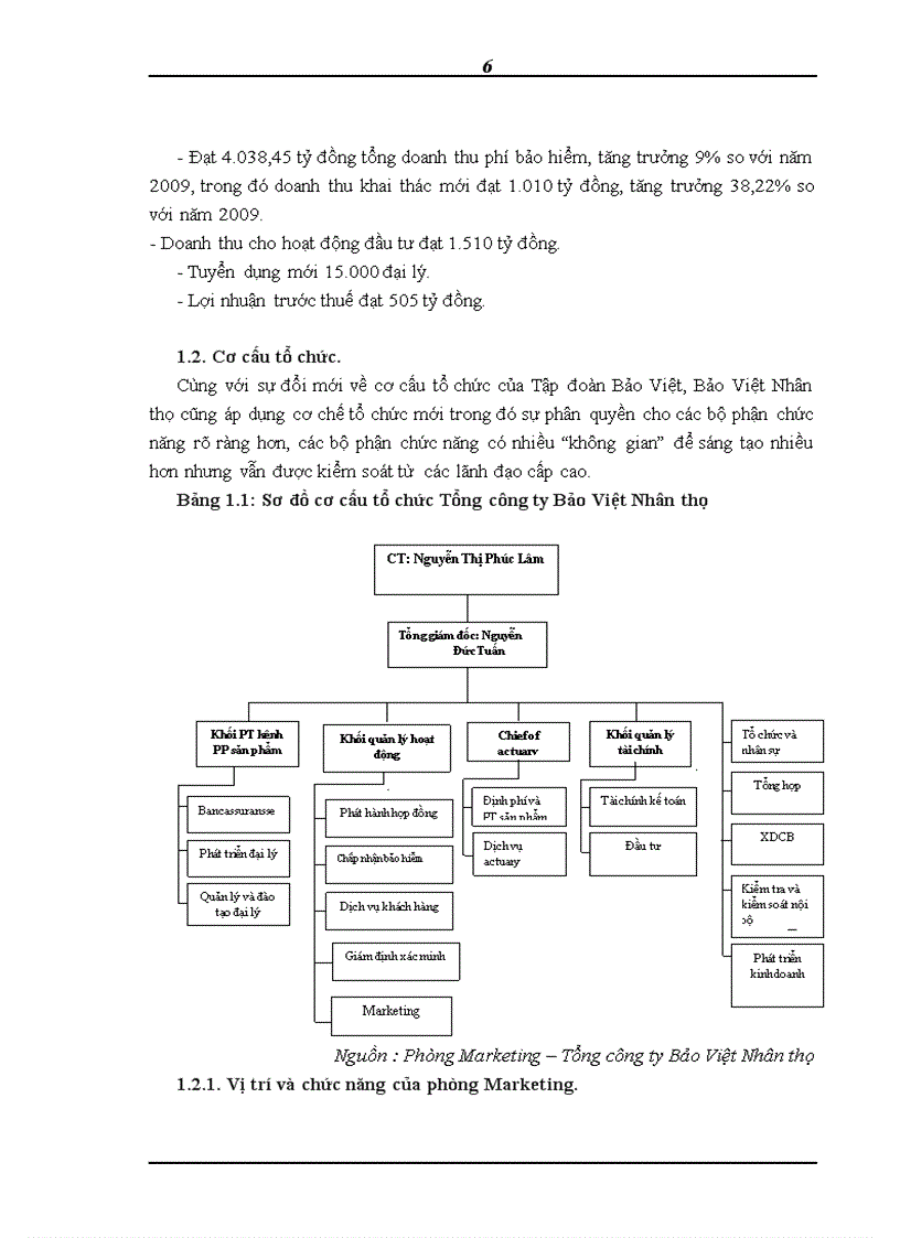 image for page Hoạt động truyền thông thương hiệu tại Tổng công ty Bảo Việt Nhân thọ 1