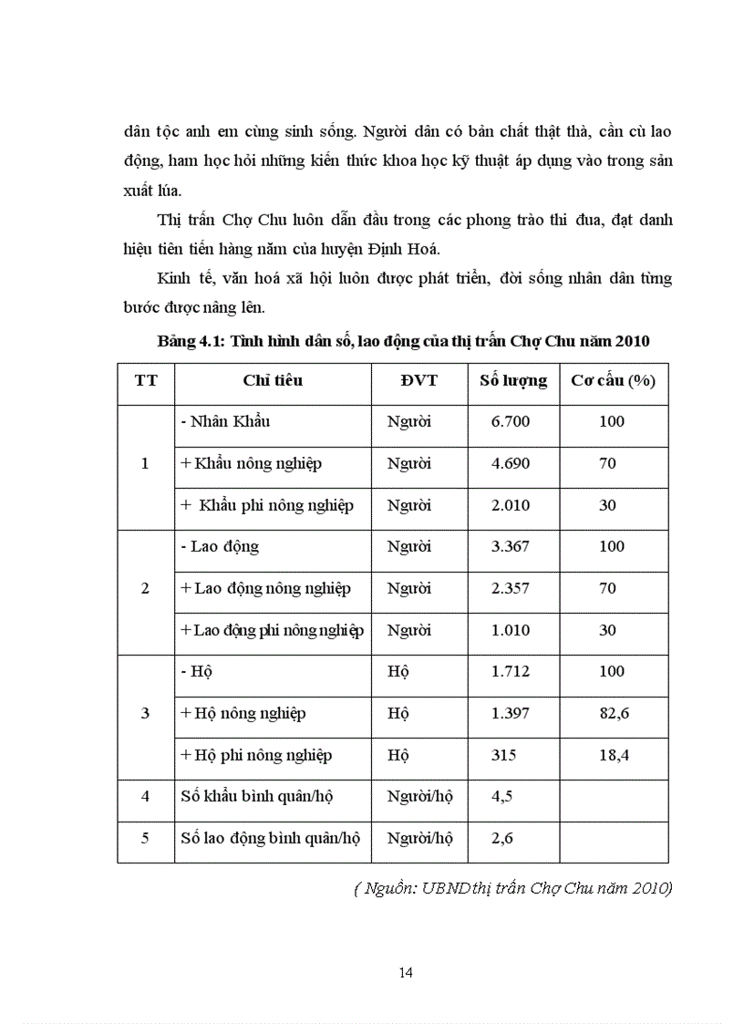 image for page Điều tra đánh giá tình hình sản xuất lúa tại TT Chợ Chu Định Hoá Thái Nguyên từ năm 2008 2010