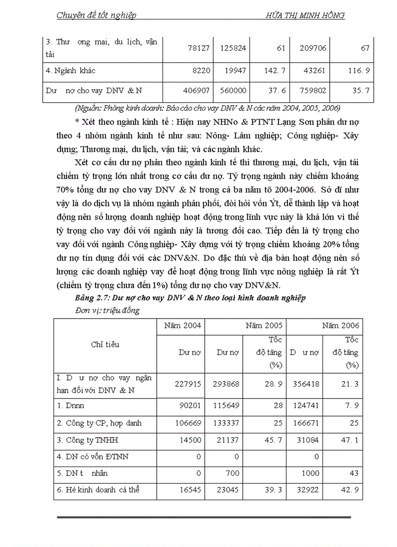 image for page Giải pháp mở rộng tín dụng ngân hàng đối với các DNV N tại NHN PTNT Lạng Sơn