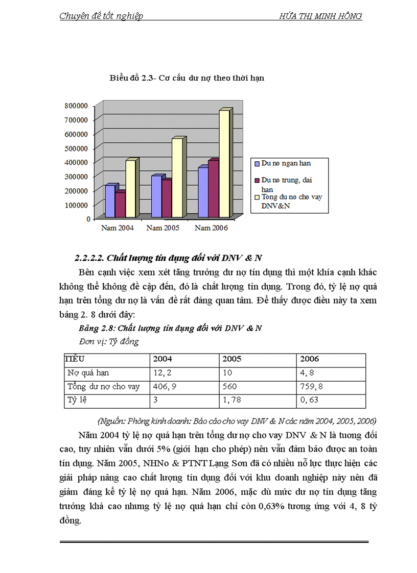 image for page Giải pháp mở rộng tín dụng ngân hàng đối với các DNV N tại NHN PTNT Lạng Sơn