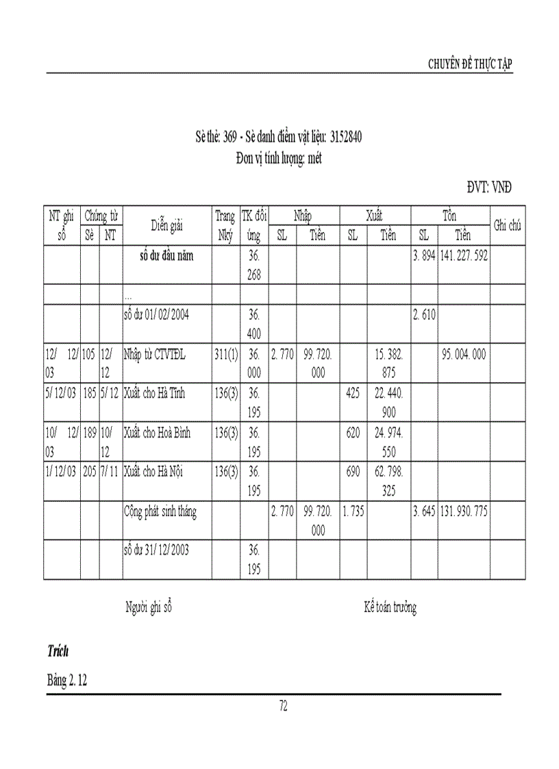 image for page Hoàn thiện công tác hạch toán nguyên vật liệu với việc nâng cao hiệu quả sử dụng vốn lưu động tại Công ty Truyền tải điện I 1