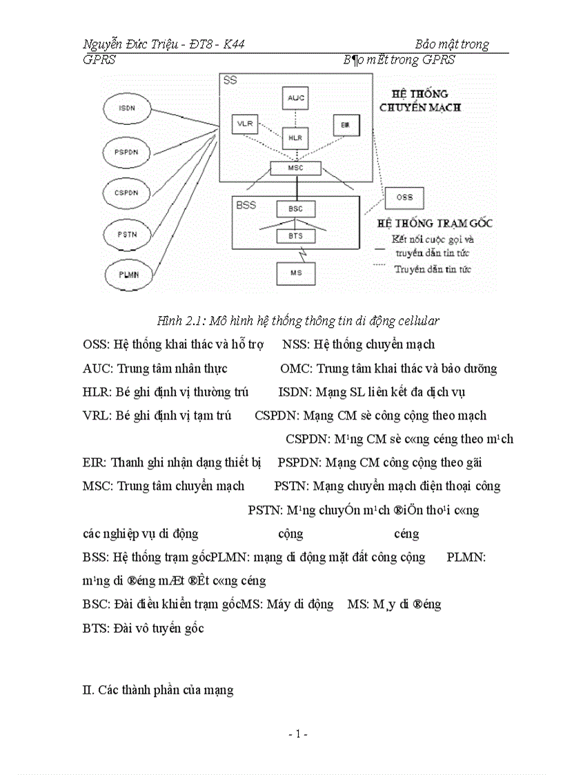 image for page Bảo mật trong GPRS