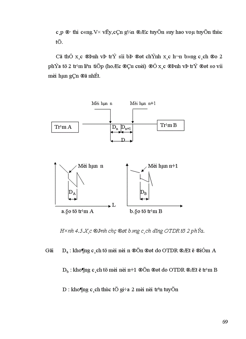 image for page Đo Lường Thông Tin Cáp Sợi Quang Với các nội dung chính