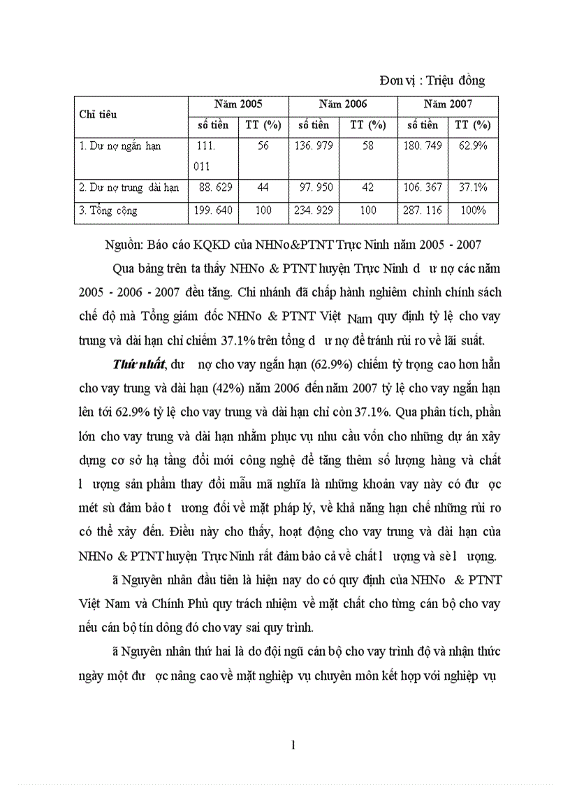 image for page Giải pháp nâng cao chất lượng cho vay trung và dài hạn tại Chi nhánh Ngân hàng Nông nghiệp và Phát triển nông thôn huyện Trực Ninh tỉnh Nam Định 1