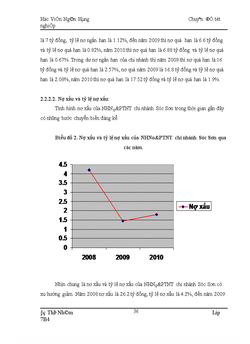 image for page Tăng cuờng quản lý rủi ro tín dụng tại Ngân hàng Nông nghiệp và Phát triển nông thôn Việt Nam chi nhánh Sóc Sơn
