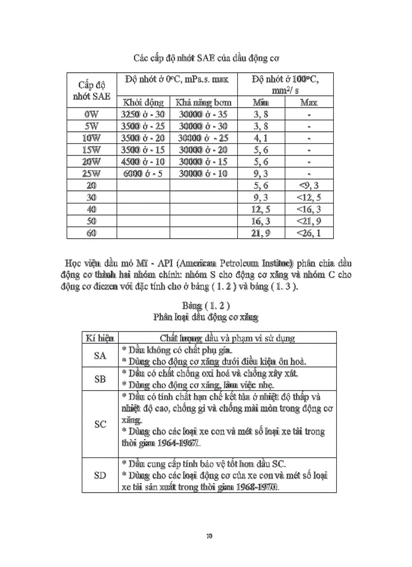 image for page Dây chuyền công nghệ pha chế dầu 1