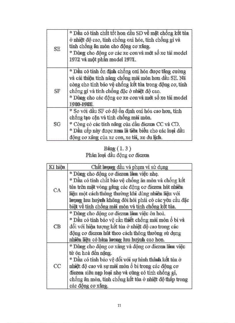 image for page Dây chuyền công nghệ pha chế dầu 1