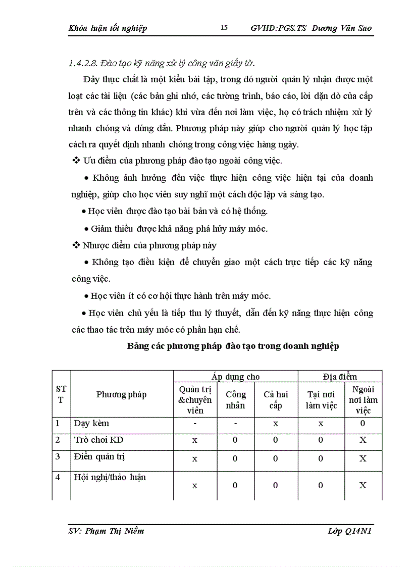 image for page Đào tạo phát triển nguồn nhân lực trong công ty TNHHNN một thành viên Cơ khí Hà Nội Một số giải pháp nhằm hoàn thiện công tác trên 1