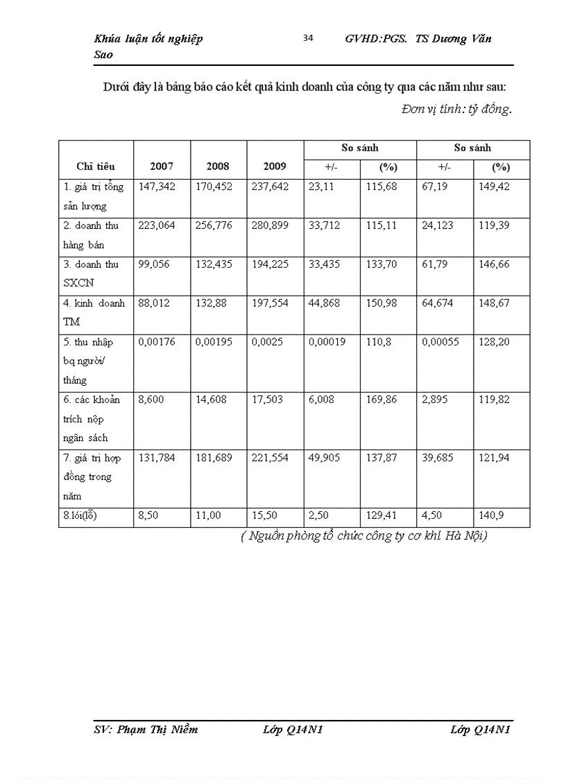 image for page Đào tạo phát triển nguồn nhân lực trong công ty TNHHNN một thành viên Cơ khí Hà Nội Một số giải pháp nhằm hoàn thiện công tác trên 1